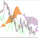 S&P 500 H1: Az Ichimoku előrejelzés az ázsiai ülésszakra, 21.5.2026
