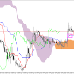 GBPUSD H1: Az Ichimoku előrejelzése az európai ülésszakra: 21.5.2026