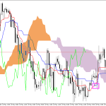 S&P 500 H1: Az Ichimoku előrejelzése az európai ülésszakra: 21.5.2026