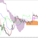 GBPUSD H1: Ichimoku előrejelzés az amerikai ülésszakra: 21.5.2026