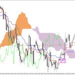S&P 500 H1: Ichimoku előrejelzés az amerikai ülésszakra: 21.5.2026