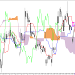 Microsoft H1: Ichimoku előrejelzés az amerikai ülésszakra: 22.5.2026