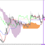 GBPUSD H1: Az Ichimoku előrejelzése az európai ülésszakra: 22.5.2026