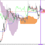 GBPUSD H1: Ichimoku előrejelzés az amerikai ülésszakra: 22.5.2026
