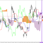 Microsoft H1: Ichimoku előrejelzés az amerikai ülésszakra: 25.5.2026
