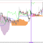 GBPUSD H1: Az Ichimoku előrejelzése az európai ülésszakra: 25.5.2026