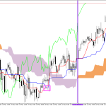 S&P 500 H1: Az Ichimoku előrejelzése az európai ülésszakra: 25.5.2026