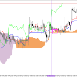GBPUSD H1: Ichimoku előrejelzés az amerikai ülésszakra: 25.5.2026