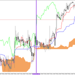 GBPUSD H1: Az Ichimoku előrejelzése az európai ülésszakra: 26.5.2026