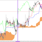 GBPUSD H1: Ichimoku előrejelzés az amerikai ülésszakra: 26.5.2026