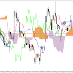 Microsoft H1: Ichimoku előrejelzés az amerikai ülésszakra: 27.5.2026