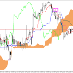 GBPUSD H1: Ichimoku előrejelzés az amerikai ülésszakra: 27.5.2026