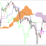 GBPUSD H1: Az Ichimoku előrejelzése az európai ülésszakra: 29.5.2026