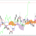 Microsoft H1: Ichimoku előrejelzés az amerikai ülésszakra: 1.6.2026