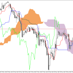 GBPUSD H1: Az Ichimoku előrejelzés az ázsiai ülésszakra, 1.6.2026