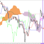GBPUSD H1: Az Ichimoku előrejelzése az európai ülésszakra: 1.6.2026