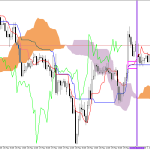 GBPUSD H1: Ichimoku előrejelzés az amerikai ülésszakra: 1.6.2026