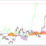 Microsoft H1: Ichimoku előrejelzés az amerikai ülésszakra: 2.6.2026