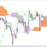 GBPUSD H1: Ichimoku előrejelzés az amerikai ülésszakra: 2.6.2026