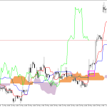 Microsoft H1: Ichimoku előrejelzés az amerikai ülésszakra: 3.6.2026