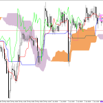 GBPUSD H1: Az Ichimoku előrejelzése az európai ülésszakra: 3.6.2026
