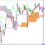 GBPUSD H1: Ichimoku előrejelzés az amerikai ülésszakra: 3.6.2026