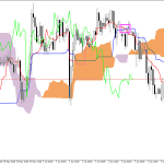 GBPUSD H1: Az Ichimoku előrejelzése az európai ülésszakra: 4.6.2026
