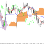GBPUSD H1: Ichimoku előrejelzés az amerikai ülésszakra: 4.6.2026