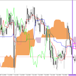 GBPUSD H1: Az Ichimoku előrejelzése az európai ülésszakra: 5.6.2026