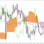 GBPUSD H1: Ichimoku előrejelzés az amerikai ülésszakra: 5.6.2026