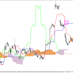 Microsoft H1: Ichimoku előrejelzés az amerikai ülésszakra: 8.6.2026