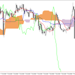 GBPUSD H1: Az Ichimoku előrejelzés az ázsiai ülésszakra, 8.6.2026