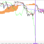 S&P 500 H1: Az Ichimoku előrejelzés az ázsiai ülésszakra, 8.6.2026