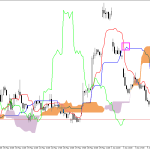 Microsoft H1: Ichimoku előrejelzés az amerikai ülésszakra: 9.6.2026