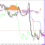 GBPUSD H1: Az Ichimoku előrejelzése az európai ülésszakra: 9.6.2026