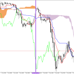 S&P 500 H1: Az Ichimoku előrejelzése az európai ülésszakra: 9.6.2026