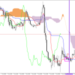 GBPUSD H1: Ichimoku előrejelzés az amerikai ülésszakra: 9.6.2026