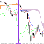 S&P 500 H1: Ichimoku előrejelzés az amerikai ülésszakra: 9.6.2026