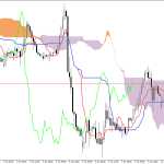 GBPUSD H1: Az Ichimoku előrejelzése az európai ülésszakra: 10.6.2026