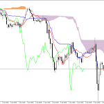 S&P 500 H1: Az Ichimoku előrejelzése az európai ülésszakra: 10.6.2026