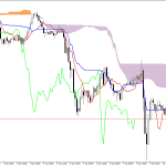 S&P 500 H1: Ichimoku előrejelzés az amerikai ülésszakra: 10.6.2026