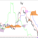 Microsoft H1: Ichimoku előrejelzés az amerikai ülésszakra: 11.6.2026