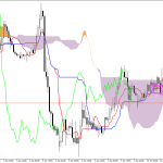 GBPUSD H1: Az Ichimoku előrejelzés az ázsiai ülésszakra, 11.6.2026
