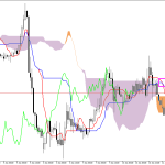 GBPUSD H1: Az Ichimoku előrejelzése az európai ülésszakra: 11.6.2026