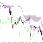 S&P 500 H1: Az Ichimoku előrejelzése az európai ülésszakra: 11.6.2026