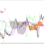 GBPUSD H1: Ichimoku előrejelzés az amerikai ülésszakra: 12.6.2026