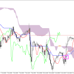 S&P 500 H1: Ichimoku előrejelzés az amerikai ülésszakra: 12.6.2026