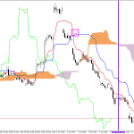 Microsoft H1: Ichimoku előrejelzés az amerikai ülésszakra: 15.6.2026