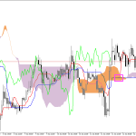 GBPUSD H1: Az Ichimoku előrejelzés az ázsiai ülésszakra, 15.6.2026