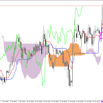 GBPUSD H1: Az Ichimoku előrejelzése az európai ülésszakra: 15.6.2026